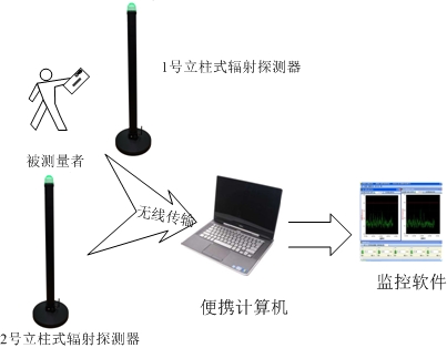 REN310ʽݗO(jin)yϵy(tng)